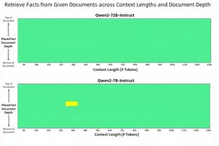 三笘薰本场数据：造红牌+造乌龙，6次对抗均成功，获评7.8分